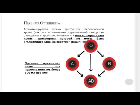 Правило Оттенберга Агглютинируются только эритроциты переливаемой крови (так как агглютинины переливаемой сыворотки разводятся