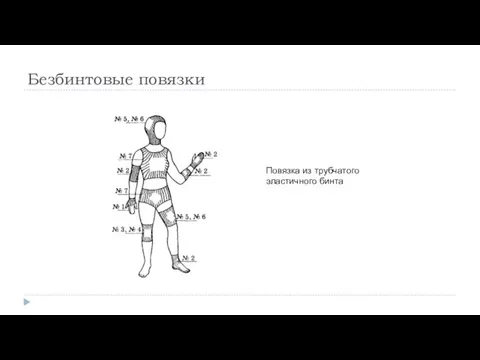 Безбинтовые повязки Повязка из трубчатого эластичного бинта