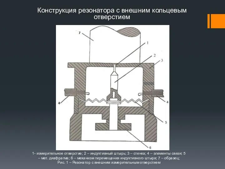 1- измерительное отверстие; 2 – индуктивный штырь; 3 – стенка;