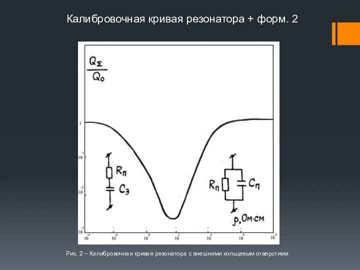 Рис. 2 – Калибровочная кривая резонатора с внешними кольцевым отверстием Калибровочная кривая резонатора + форм. 2