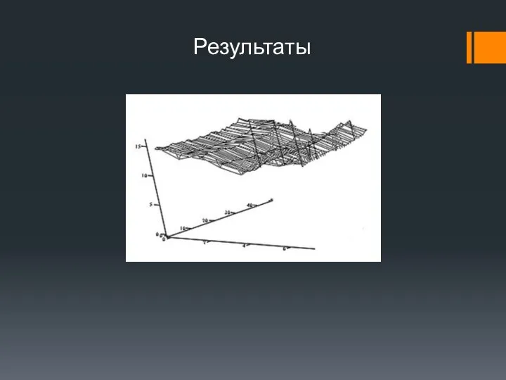 Результаты