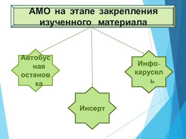 АМО на этапе закрепления изученного материала Автобусная остановка Инсерт Инфо- карусель