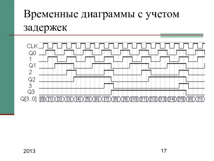 2013 Временные диаграммы с учетом задержек