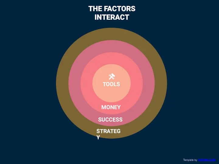 STRATEGY SUCCESS MONEY TOOLS THE FACTORS INTERACT