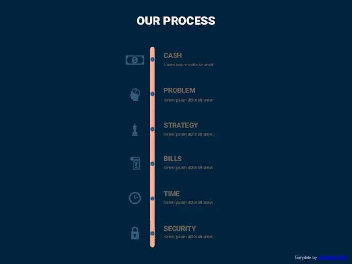 OUR PROCESS