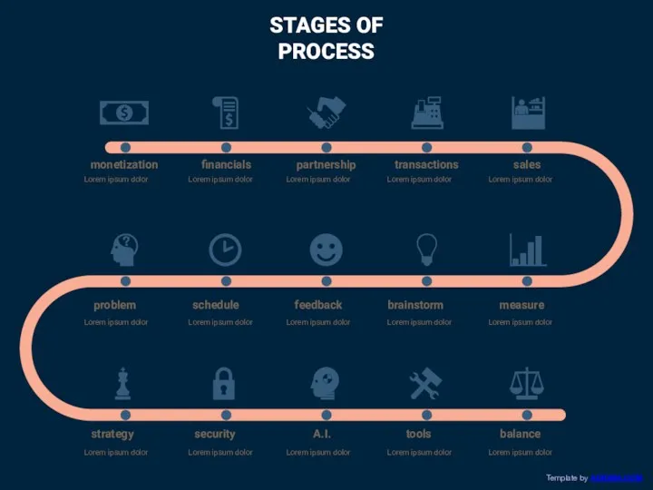 STAGES OF PROCESS