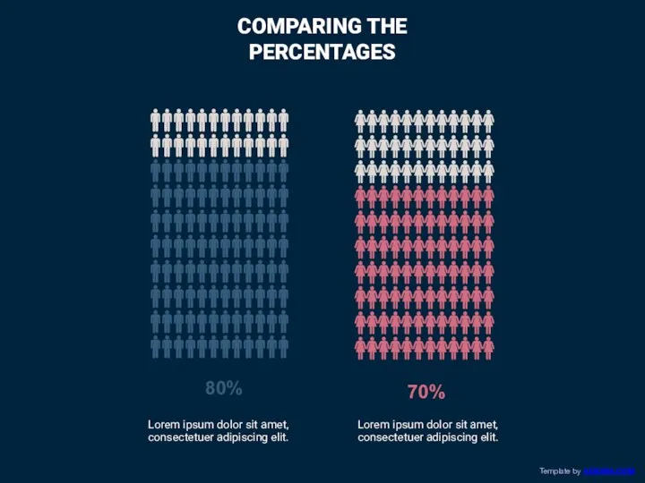 70% 80% Lorem ipsum dolor sit amet, consectetuer adipiscing elit.
