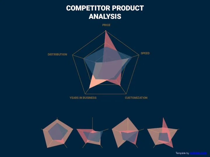 COMPETITOR PRODUCT ANALYSIS SPEED CUSTOMIZATION PRICE YEARS IN BUSINESS DISTRIBUTION