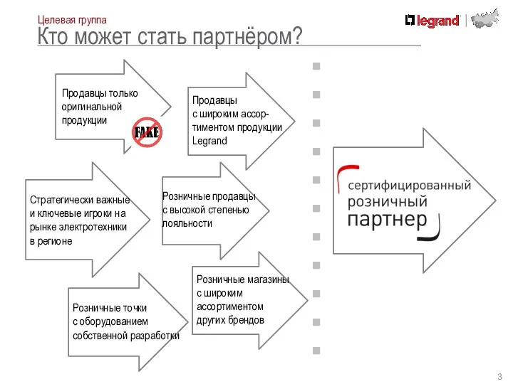 Целевая группа Кто может стать партнёром? Продавцы только оригинальной продукции