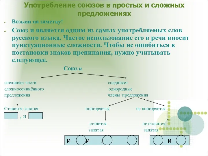 Употребление союзов в простых и сложных предложениях Возьми на заметку!