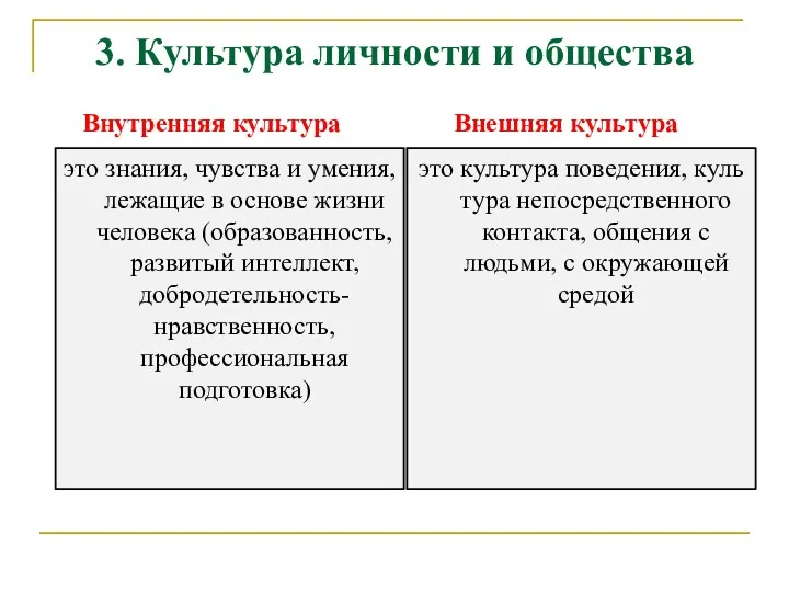 3. Культура личности и общества Внутренняя культура это знания, чувства