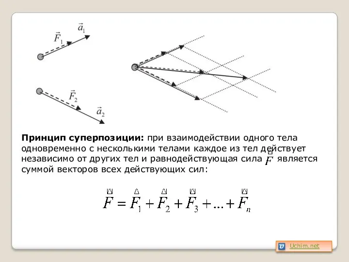 Принцип суперпозиции: при взаимодействии одного тела одновременно с несколькими телами