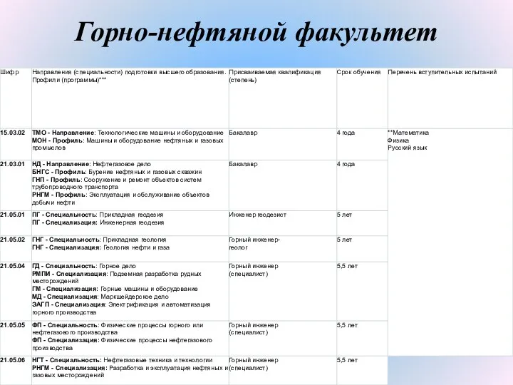 Горно-нефтяной факультет