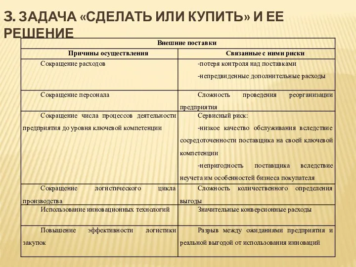 3. ЗАДАЧА «СДЕЛАТЬ ИЛИ КУПИТЬ» И ЕЕ РЕШЕНИЕ