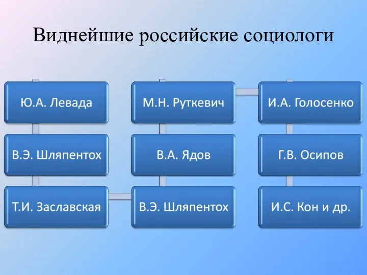 Виднейшие российские социологи