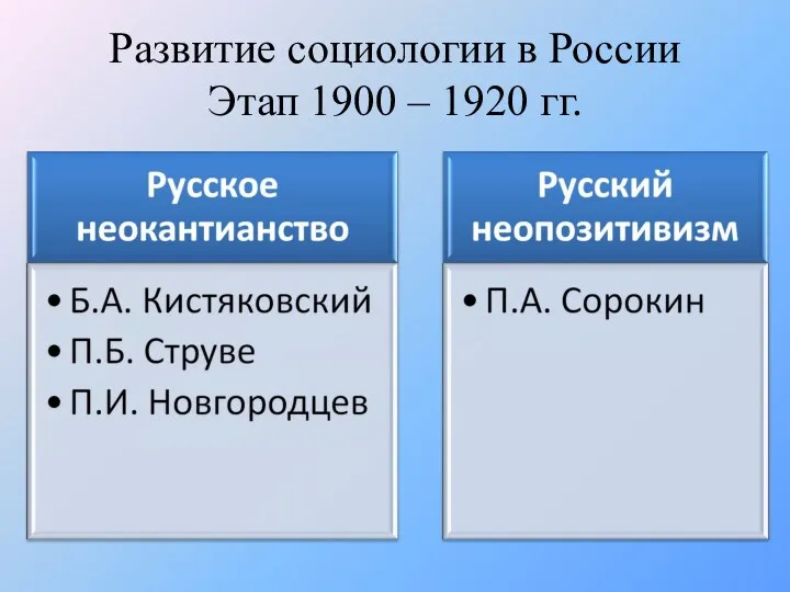 Развитие социологии в России Этап 1900 – 1920 гг.