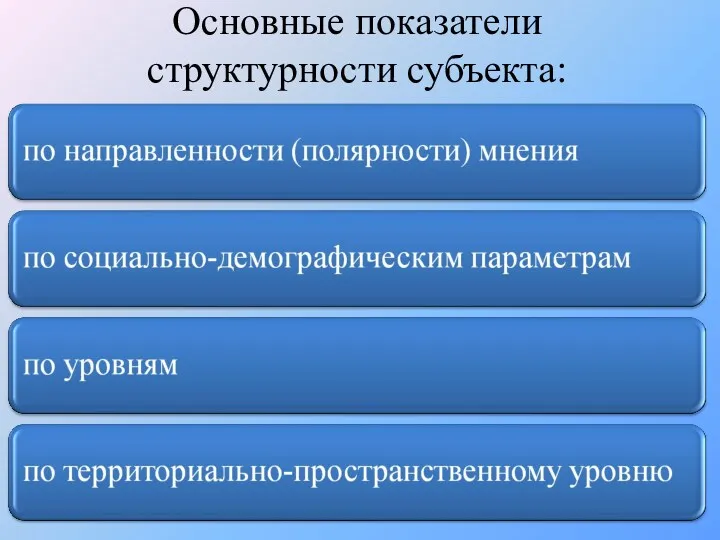 Основные показатели структурности субъекта: