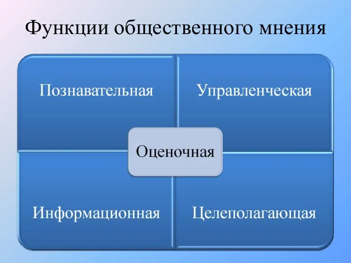 Функции общественного мнения