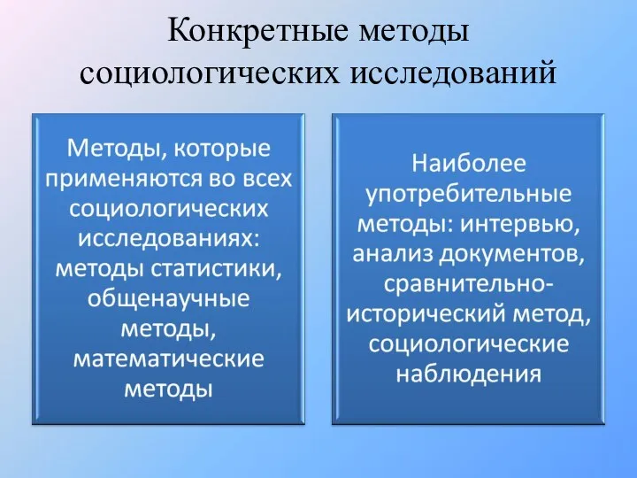 Конкретные методы социологических исследований