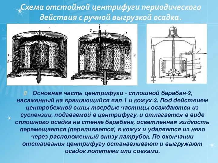 Схема отстойной центрифуги периодического действия с ручной выгрузкой осадка. Основная