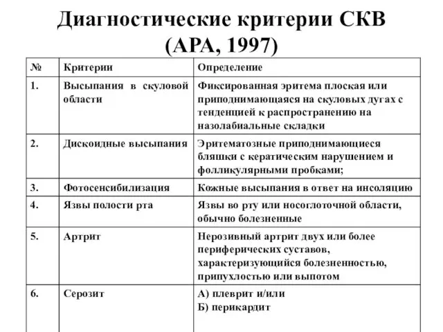 Диагностические критерии СКВ (АРА, 1997)