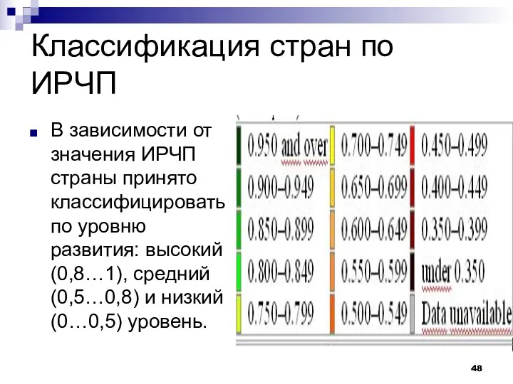 Классификация стран по ИРЧП В зависимости от значения ИРЧП страны