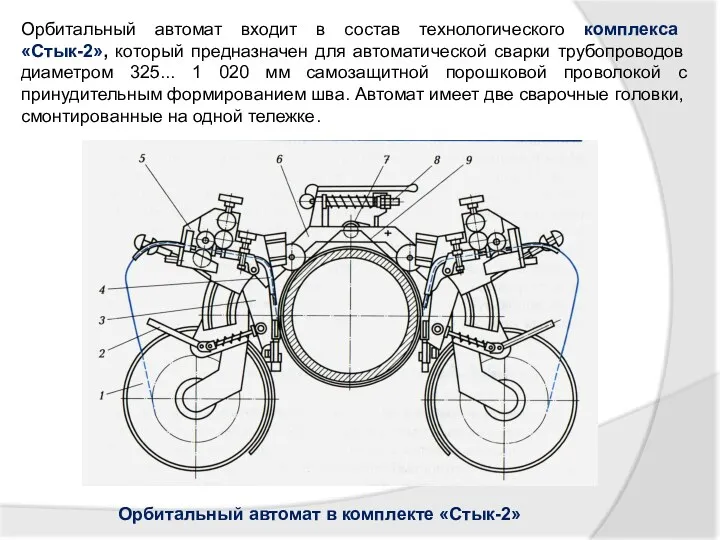 Орбитальный автомат входит в состав техноло­гического комплекса «Стык-2», который предназначен для авто­матической сварки