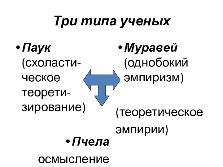 Три типа ученых Паук (схоласти-ческое теорети-зирование) Пчела осмысление Муравей (однобокий эмпиризм) (теоретическое эмпирии)