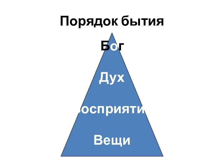 Порядок бытия Бог Дух Восприятия Вещи