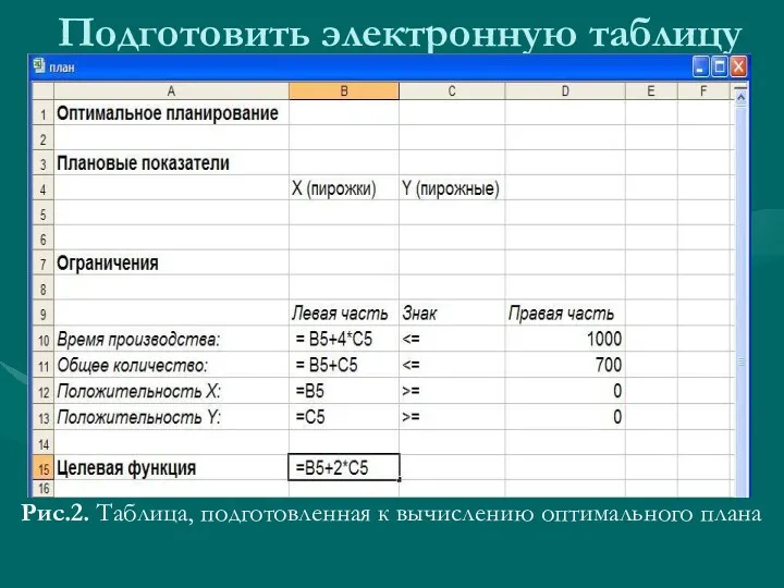 Подготовить электронную таблицу Рис.2. Таблица, подготовленная к вычислению оптимального плана