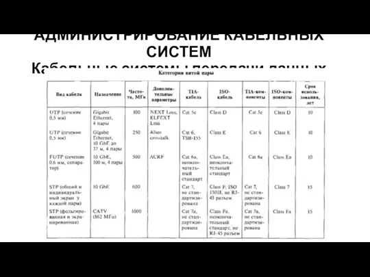 АДМИНИСТРИРОВАНИЕ КАБЕЛЬНЫХ СИСТЕМ Кабельные системы передачи данных