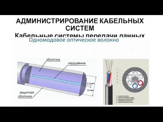 АДМИНИСТРИРОВАНИЕ КАБЕЛЬНЫХ СИСТЕМ Кабельные системы передачи данных