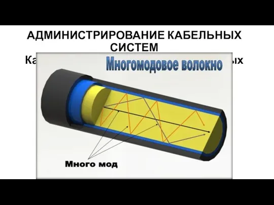 АДМИНИСТРИРОВАНИЕ КАБЕЛЬНЫХ СИСТЕМ Кабельные системы передачи данных