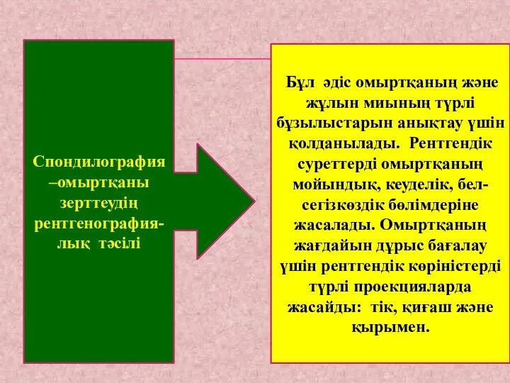 Спондилография –омыртқаны зерттеудің рентгенография-лық тәсілі Бұл әдіс омыртқаның және жұлын