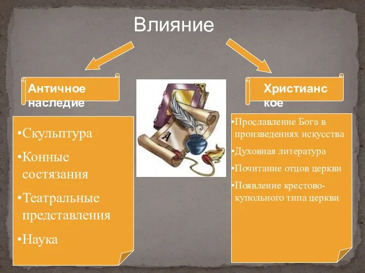 Античное наследие Христианское Скульптура Конные состязания Театральные представления Наука Прославление