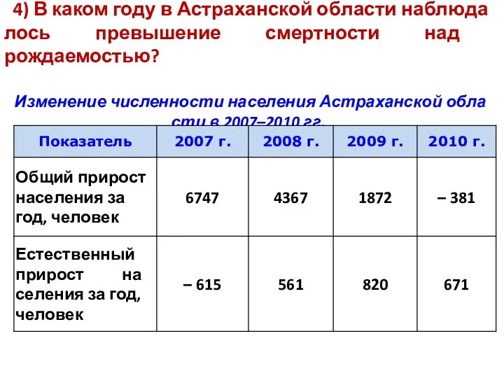 4) В каком году в Аст­ра­хан­ской об­ла­сти на­блю­да­лось пре­вы­ше­ние смерт­но­сти