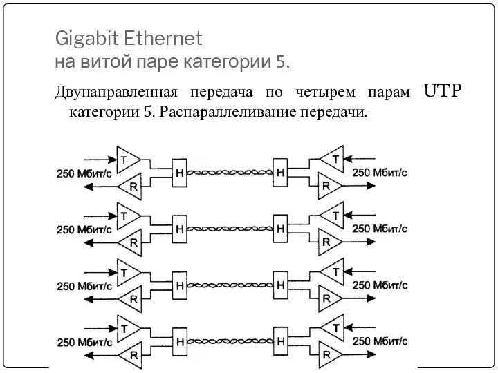 Gigabit Ethernet на витой паре категории 5. Двунаправленная передача по
