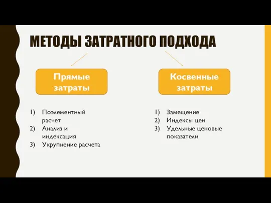 МЕТОДЫ ЗАТРАТНОГО ПОДХОДА Прямые затраты Косвенные затраты Поэлементный расчет Анализ