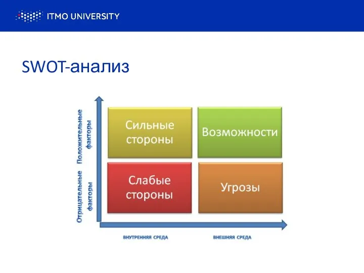 SWOT-анализ