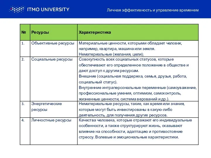 Личная эффективность и управление временем