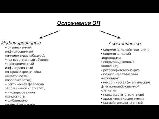 Осложнения ОП Инфицированные Асептические • ферментативный перитонит; • ферментативный гидроторакс;