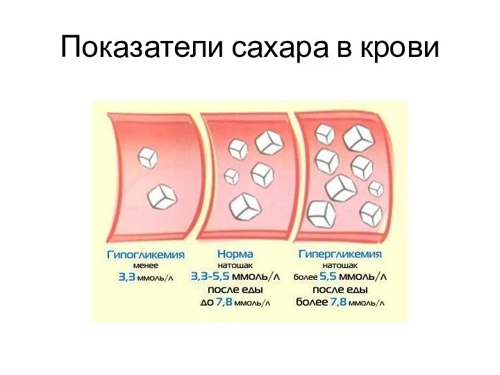 Показатели сахара в крови