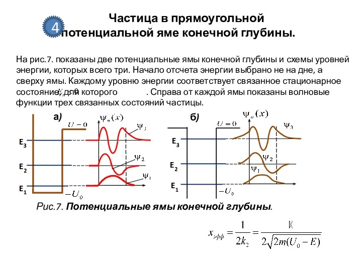 Частица в прямоугольной потенциальной яме конечной глубины. 4