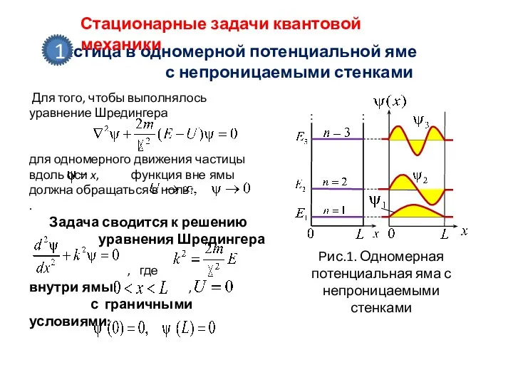 Частица в одномерной потенциальной яме с непроницаемыми стенками Стационарные задачи квантовой механики 1