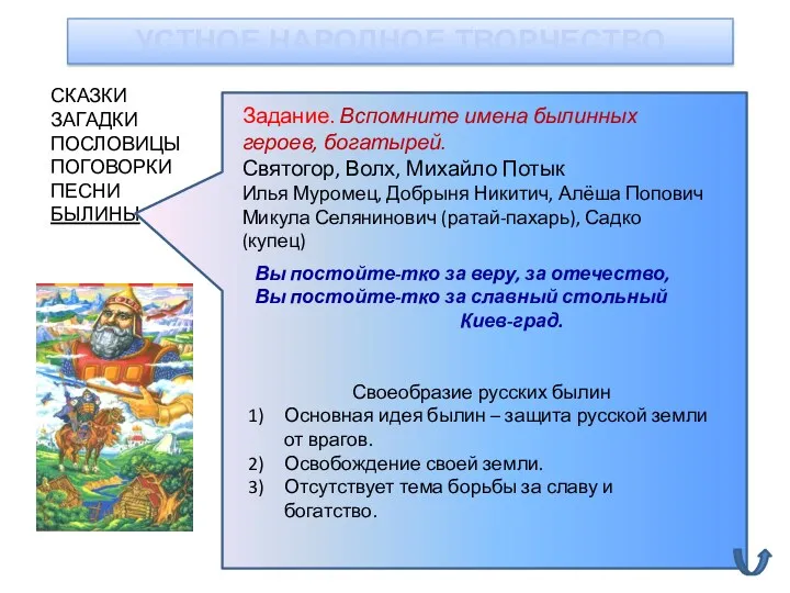 УСТНОЕ НАРОДНОЕ ТВОРЧЕСТВО СКАЗКИ ЗАГАДКИ ПОСЛОВИЦЫ ПОГОВОРКИ ПЕСНИ БЫЛИНЫ Задание.