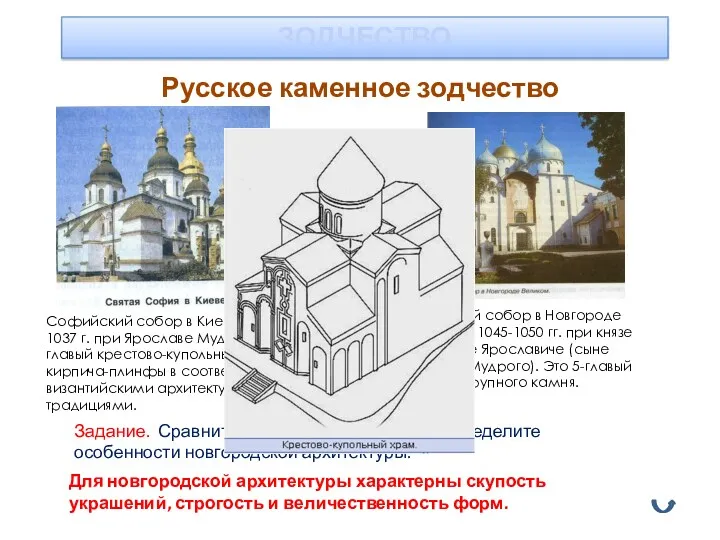 ЗОДЧЕСТВО Русское каменное зодчество Софийский собор в Киеве заложен в