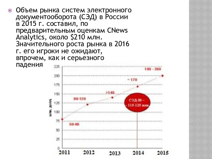 Объем рынка систем электронного документооборота (СЭД) в России в 2015