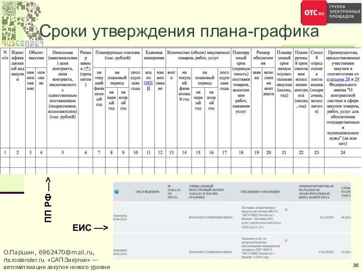 Сроки утверждения плана-графика О.Паршин, 6962470@mail.ru, rts.rostender.ru. «САП:Закупки» — автоматизация закупок