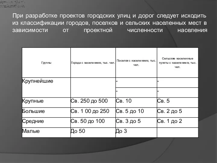 При разработке проектов городских улиц и дорог следует исходить из