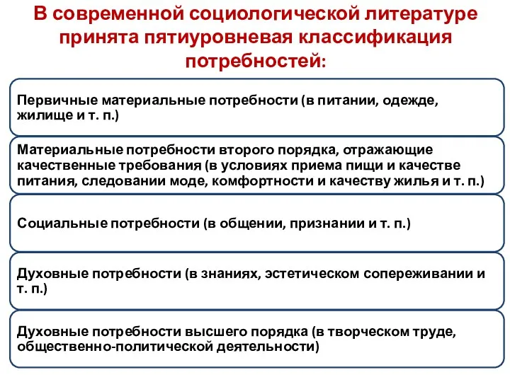 В современной социологической литературе принята пятиуровневая классификация потребностей: